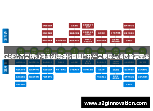 足球装备品牌如何通过精细化管理提升产品质量与消费者满意度