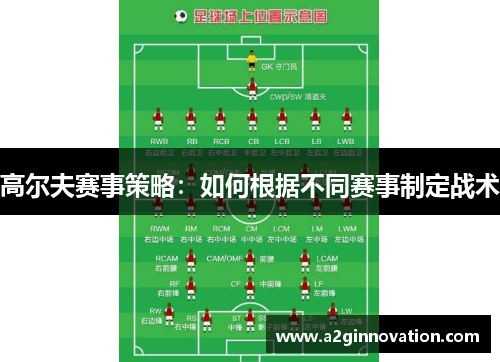 高尔夫赛事策略：如何根据不同赛事制定战术